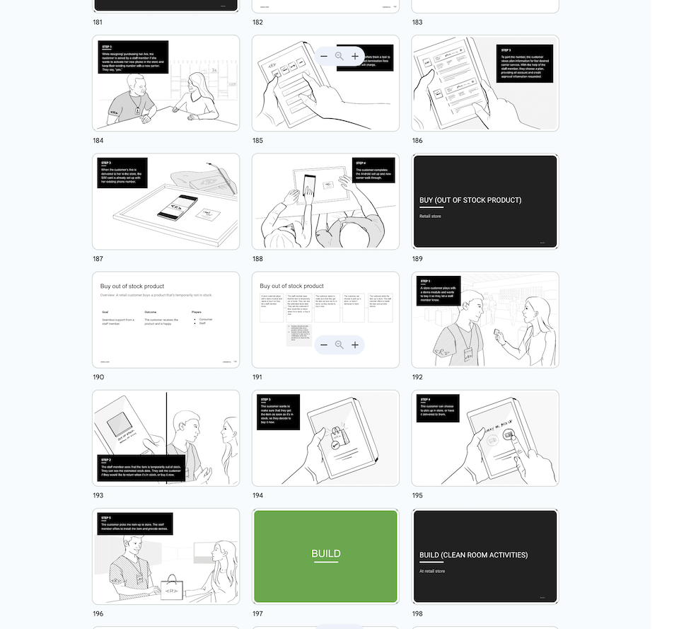 ara storyboards
